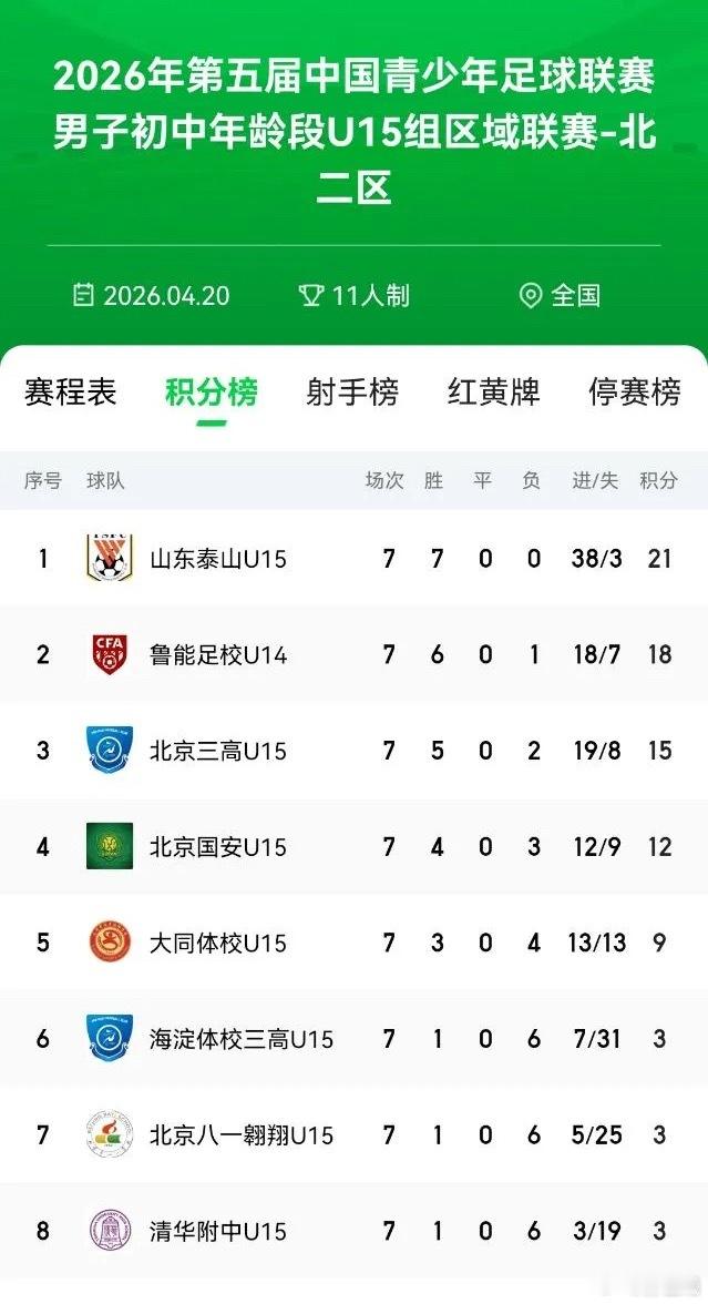 早前中国足球小将09、10梯队与清华附中达成深度合作，依托优质的青训师资与赛事