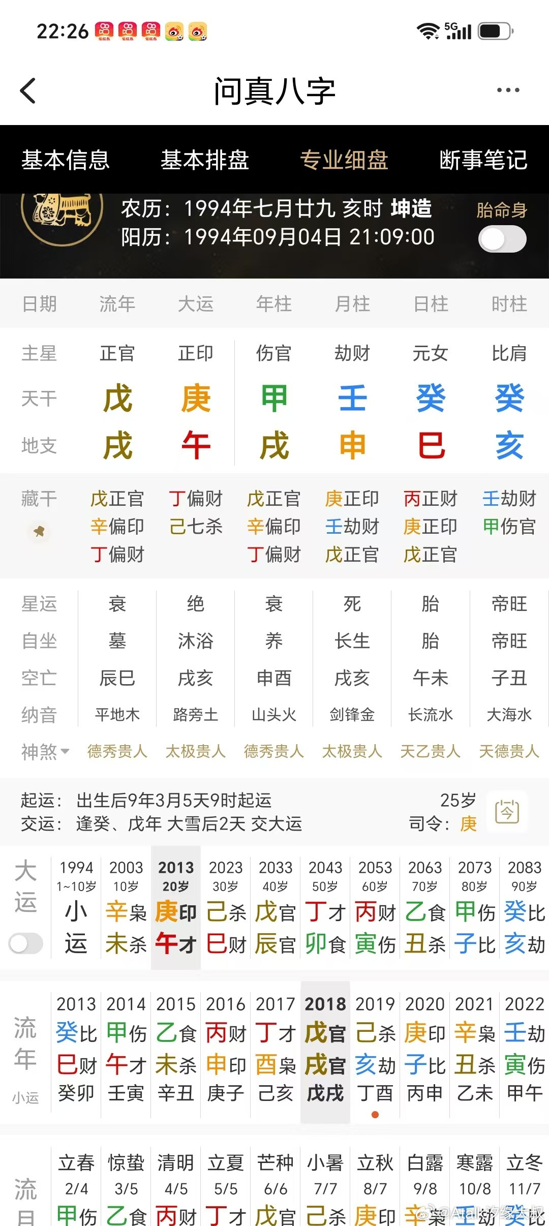 批断这个女命的结婚年份？八字金水很旺，癸水通根，官星戌土为夫星。、己强夫弱的格局