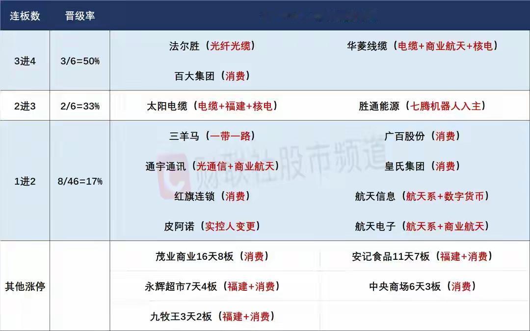 12月17日盘前预案：大盘有止跌需求，过于明牌的小群概念接力反而应该更加谨慎！