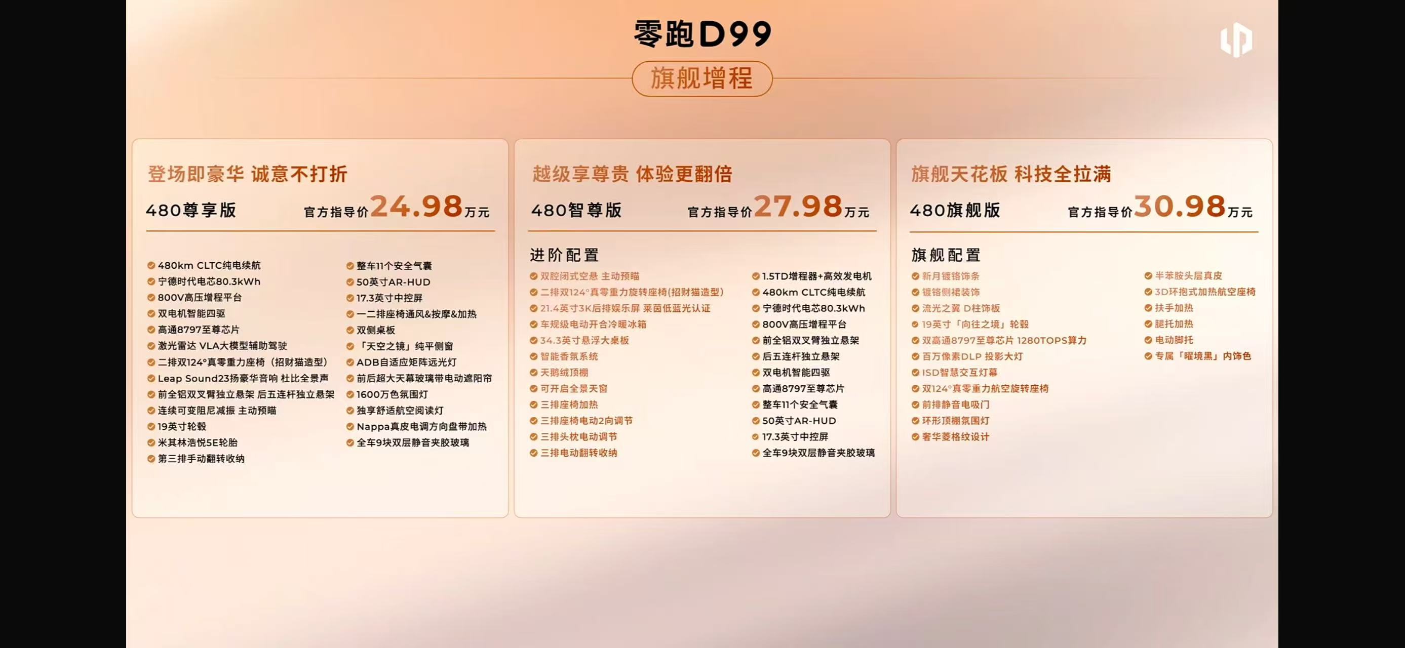 零跑D99价格增程版24.98万起，80.3kWh，CLTC纯电480