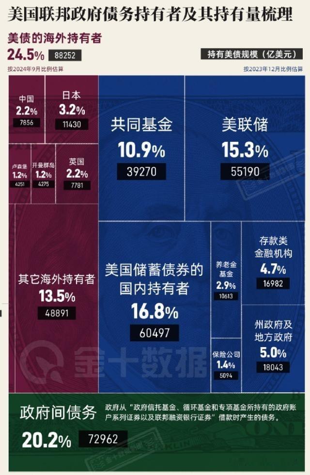 美专家：若中国武统，西方可冻结3.2万亿中国资产！但是中国有王炸，中国现在还握着