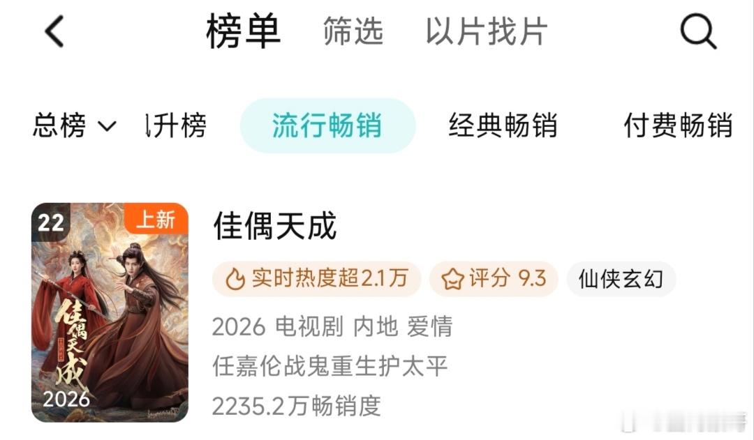 任嘉伦的佳偶天成昨日不仅网剧播放指数登顶，还进入了🐧拉新周榜，双平台的剧次日就