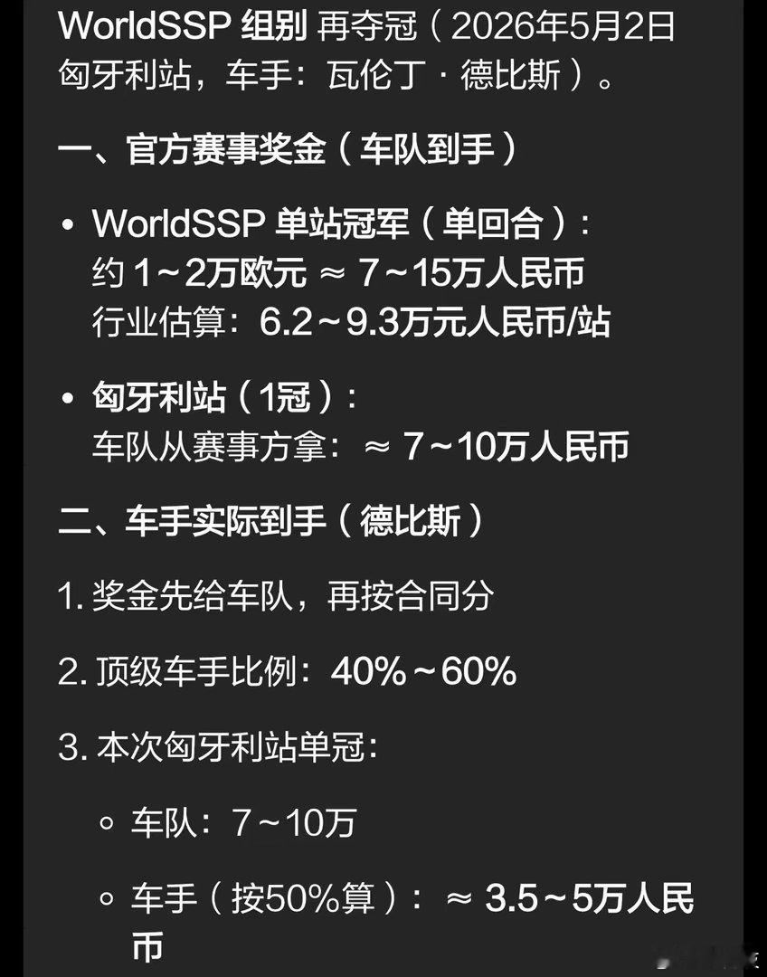 车手不到5万的奖金，很佩服这个赛事是怎么进行下去的，如果没有张雪的机车夺冠