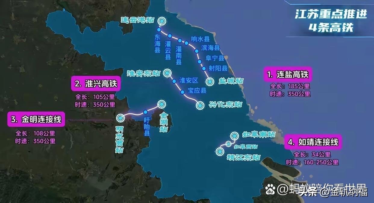 江苏重点推进的高铁集中在苏北，这也和现在整体的高铁态势相关联。目前连云港到盐城的