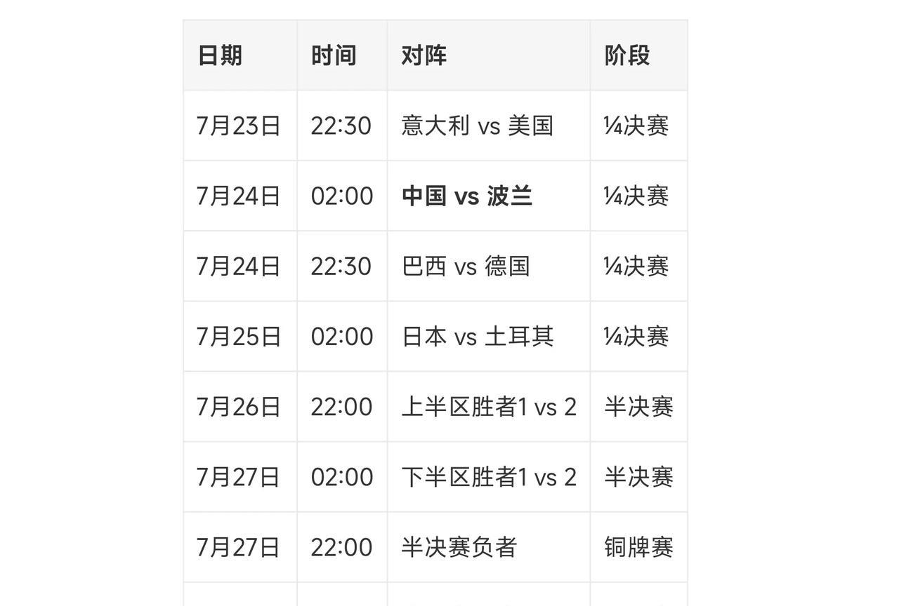 2025年世界女排联赛波兰总决赛的赛程如下：7月24日凌晨2点，中国女排将对阵东