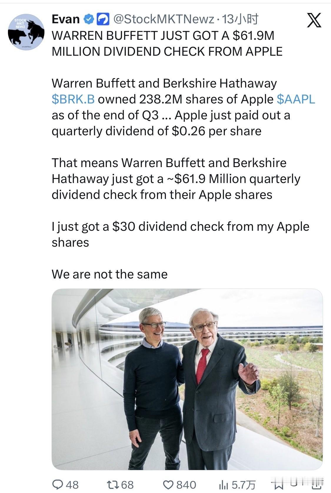 沃伦·巴菲特刚刚收到苹果公司支付的6190万美元股息支票截至第三季度末，沃伦
