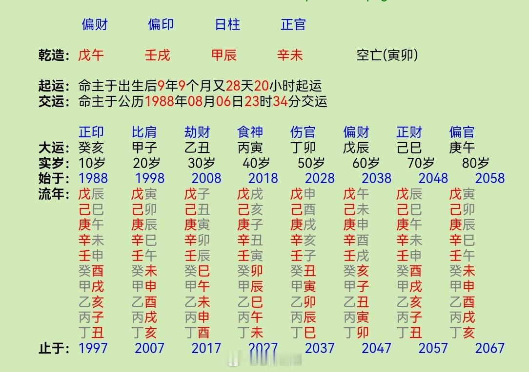 他也是一位命师……他是坊间一位茶馆命师，昨天下午我在外喝茶，与他交流了一会儿。他给自己批的是假从财格