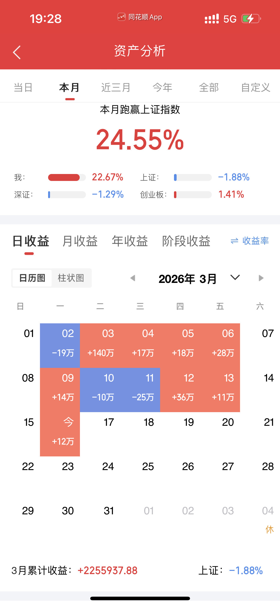 致所有股友：菲菲16年股海实战挑战翻倍，用操作说话大家好，我是菲菲！在股市里，我
