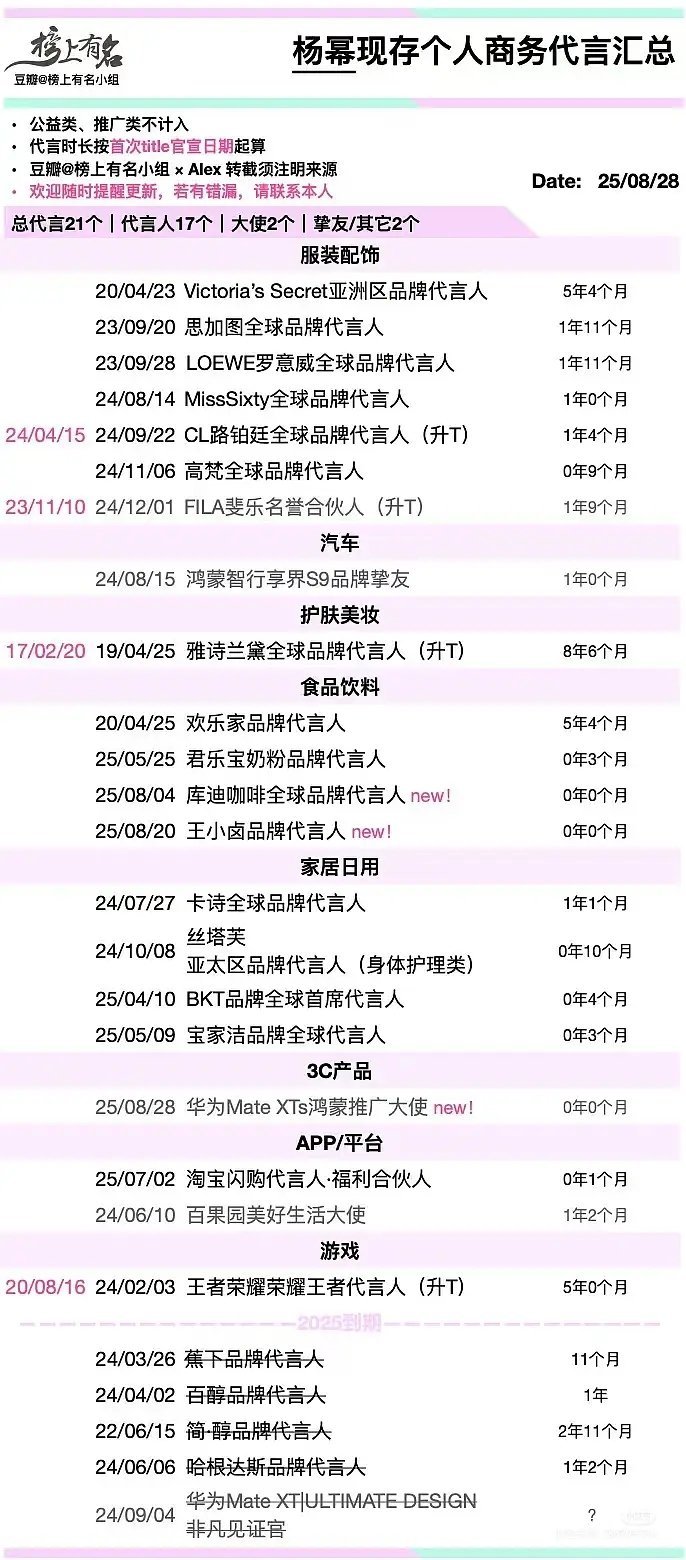 幂姐这商务不错呀，为什么总有人说她商务不好呢​​​