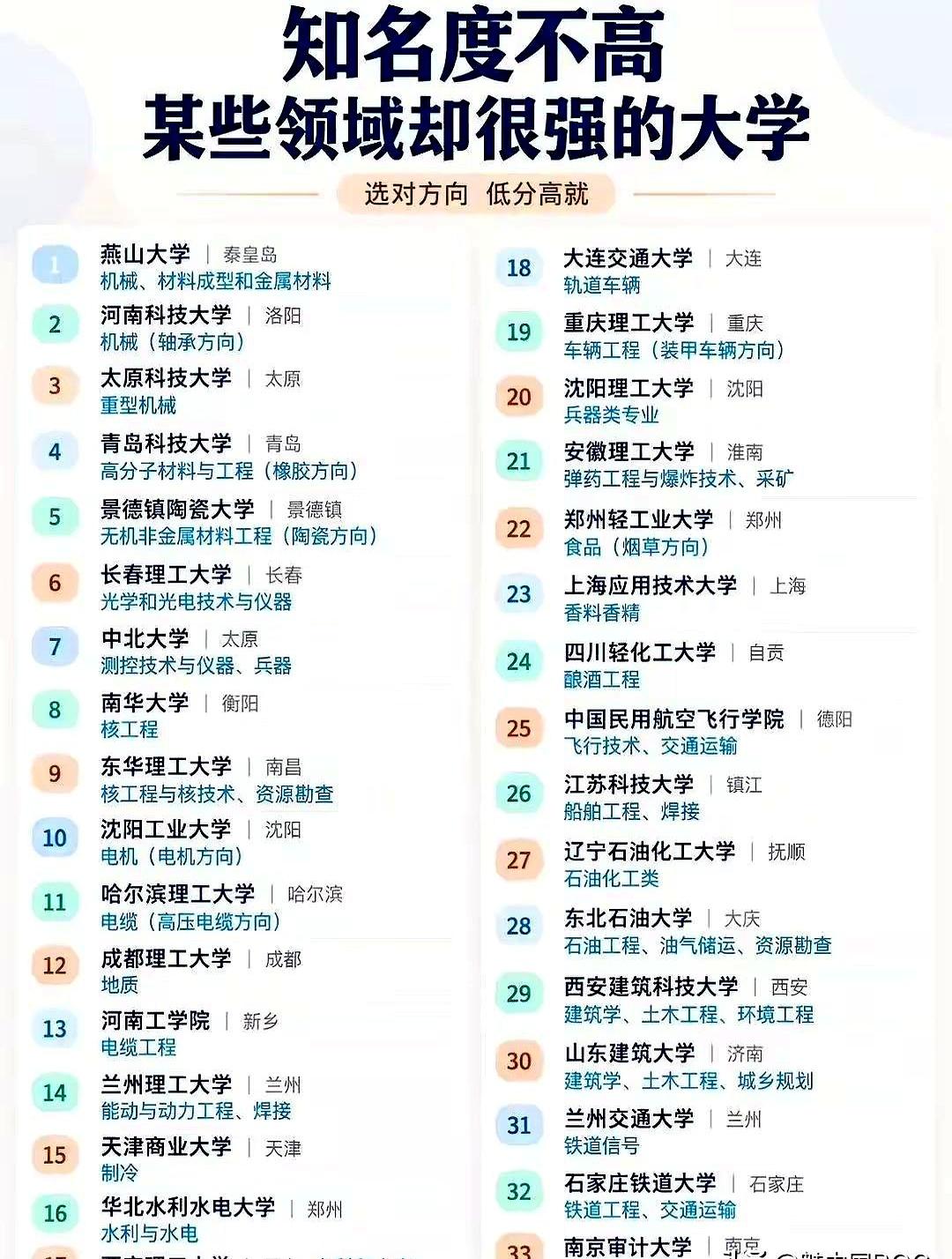 一所大学的名字听着跟闹着玩似的，上海应用技术大学，不知道的还以为是哪个技校挂牌了