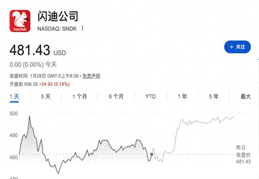 那位在华尔街做分析的老同事喝多时吐露：“看闪迪这次财报，千万别只盯业绩数字，得死