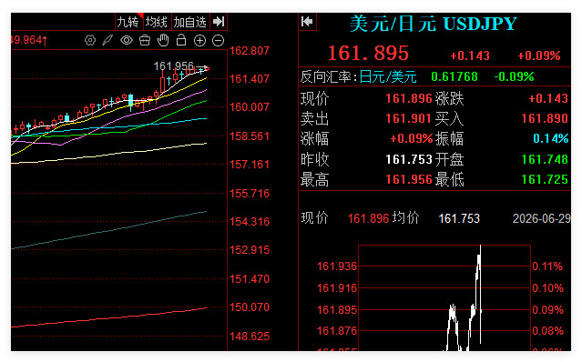 刚日元已经破40年高位了。然后吧唧一下，下来了。没啥用