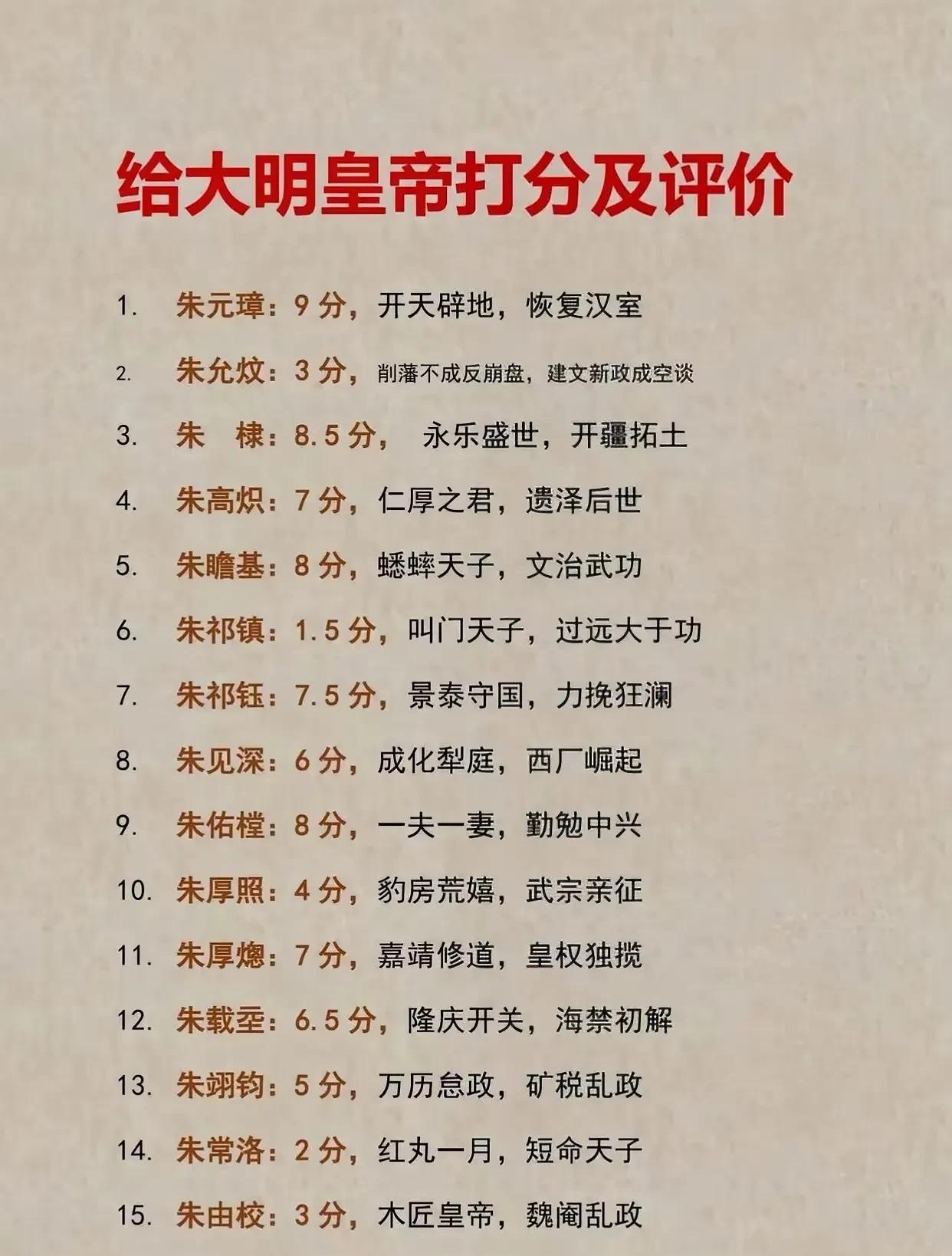 如果给老朱家来个评分，这分数给的合理吗？
