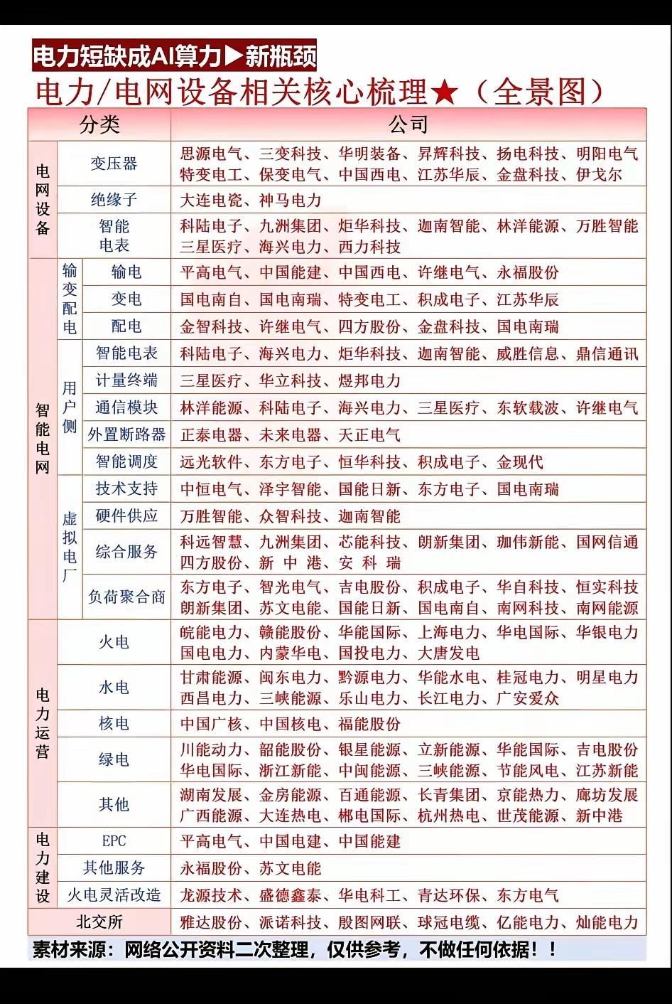 电力短缺AI算力新瓶颈，电力/电网设备核心梳理全图AI算力板块电力股分析电力