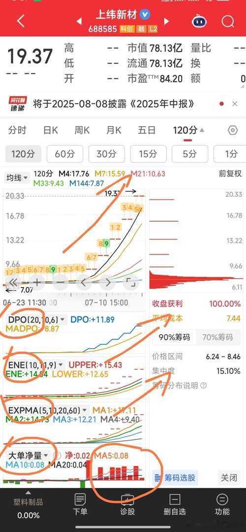 【看看强势牛妖的走路方式和技术指标特点】以上纬新材为例子，看看强势牛妖的走路方式