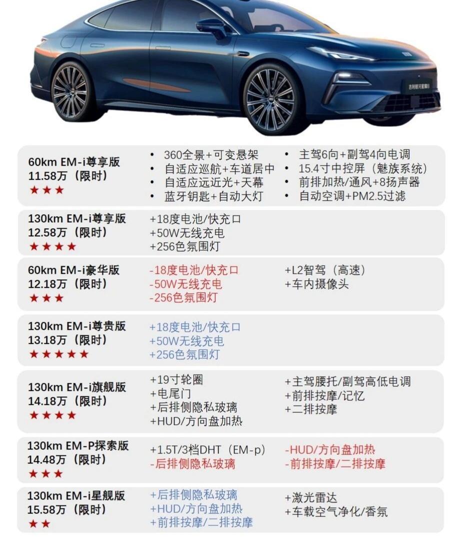 不到12万的大轿车！吉利星耀8划算吗？如果没有国产车开卷，相信没有人会想到有朝