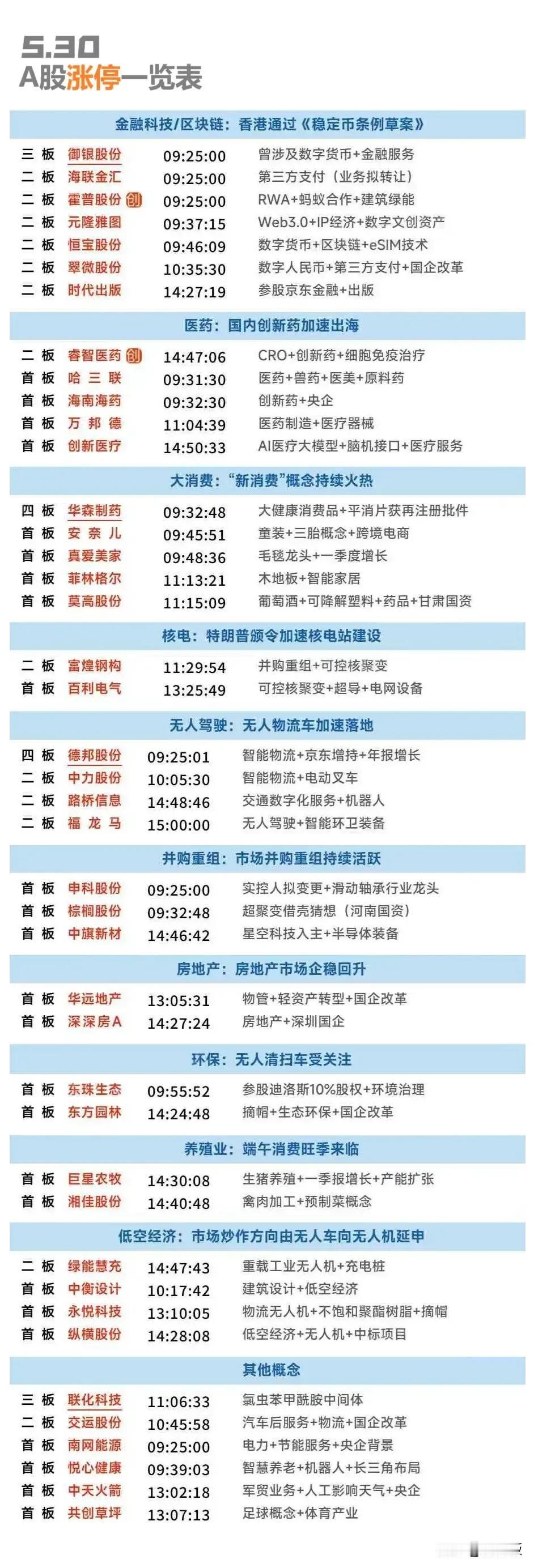 周末复盘：联化科技、华森制药、德邦股份、云内动力隔日走势的一些看法！1、联化