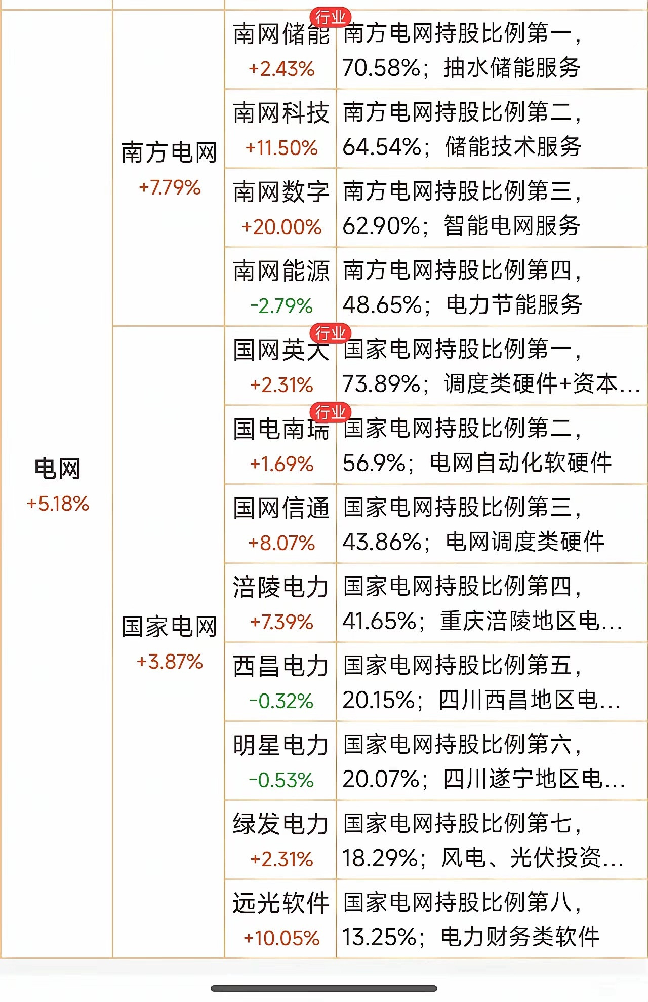 算力与电网深度耦合，算电协同开启产业新周期随着AI大模型与数据中心建设加速，算力