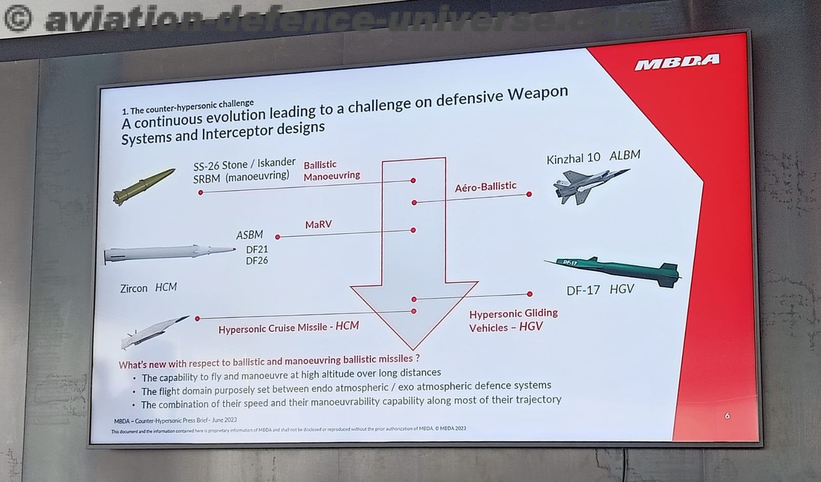 烽火问鼎计划2026年区域综合防空反导联盟会议，反高超音速挑战——持续