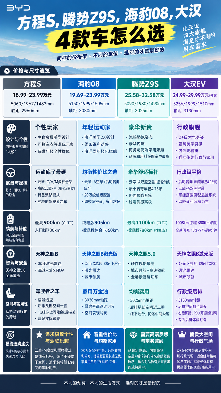 腾势Z9S上市直降6万，但我劝你先别急昨天，腾势Z9S正式上市售价25.58-32.58万元相比8月
