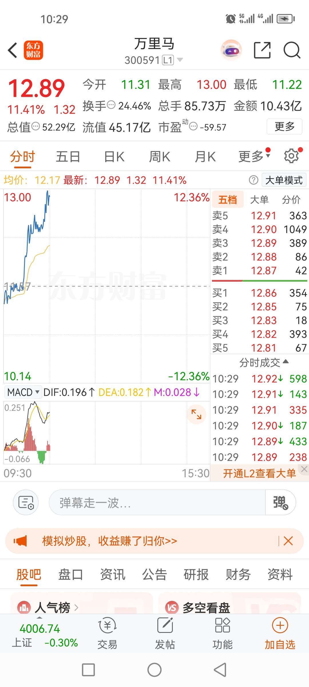 万里马300591，哥没看错你，不愧是日行万里，跑起来就是牛叉！​​​