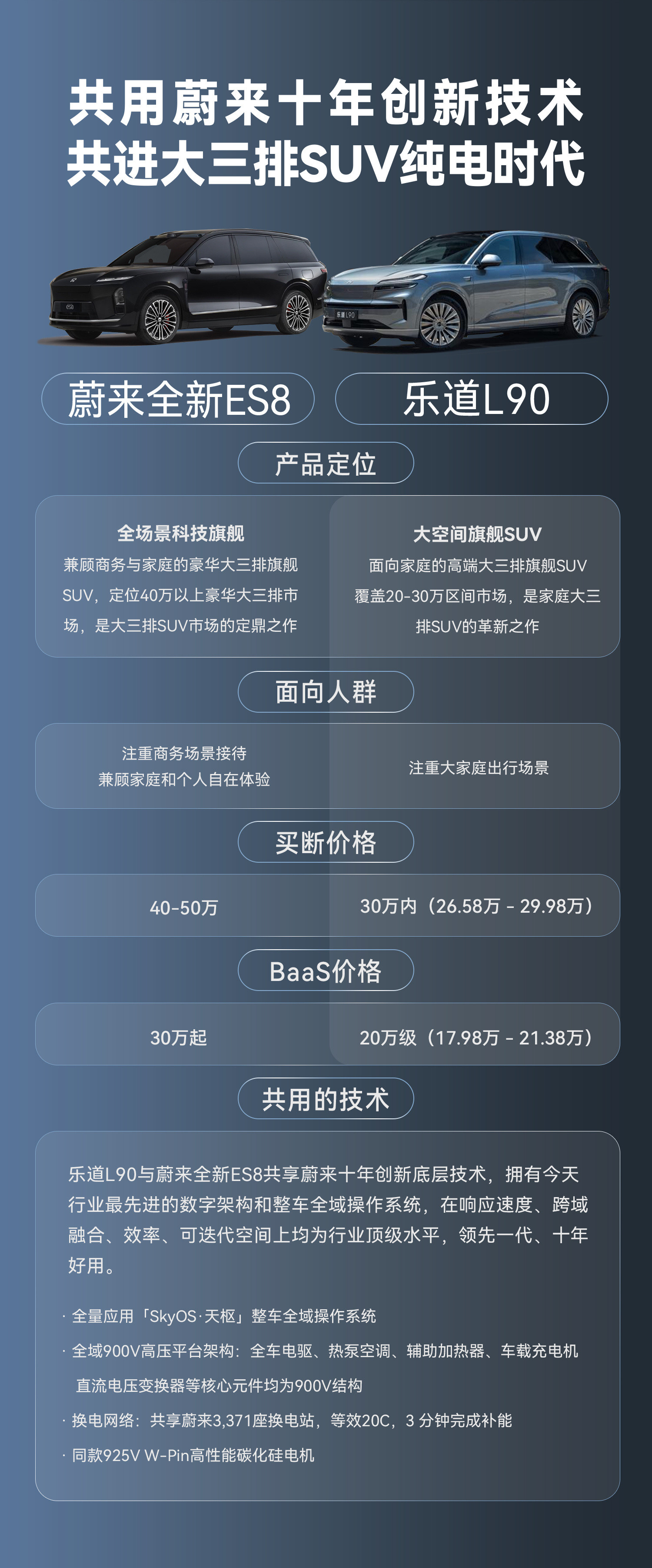 很不容易，能短时间拿到这样的热度。根据孙神说，订单量或许超过了3！恭喜恭喜。蔚