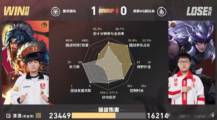 KPL信钟馗MVP狼队对战AG这一局信的钟馗直接杀疯了！狼队对战AG首局，3分钟