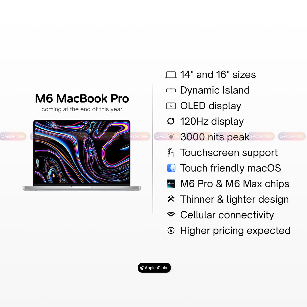 MacBookProM6有哪些升级？OLED屏➕120Hz➕3000尼特灵