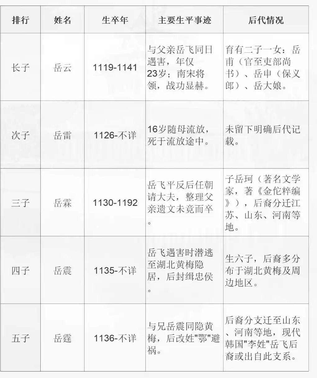 岳飞五个儿子的结局！！！