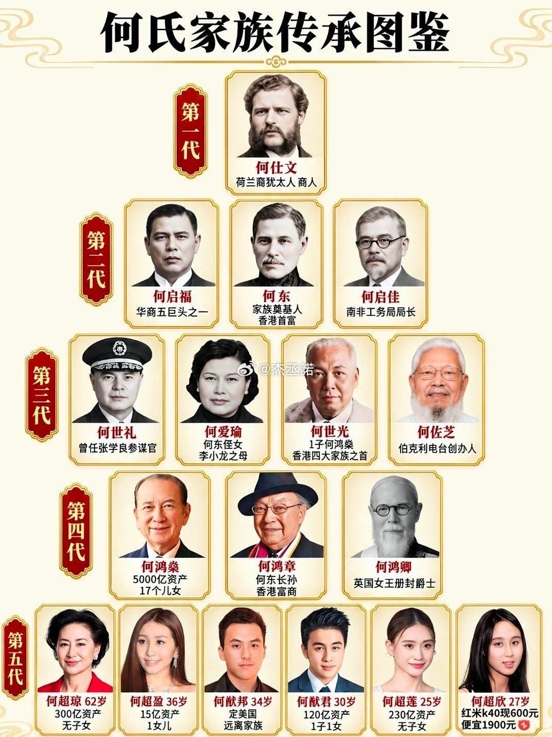 横跨五代的香港豪门、何氏家族传承图鉴​