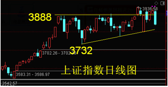 利好落地！大盘要止跌反弹，三角形整理后或迎突破关键利好来了——重启谈判的消息正式