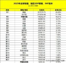2025年全世界共有21个国家Gdp达到万亿美元，美中断崖式领先，而美国是世界上