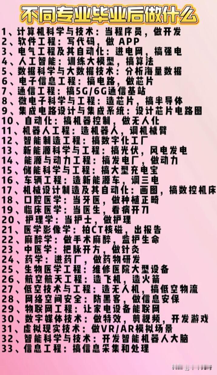 不同专业毕业后的出路差异很大。就拿动物医学专业来说，以前大家觉得内蒙古畜牧业发达