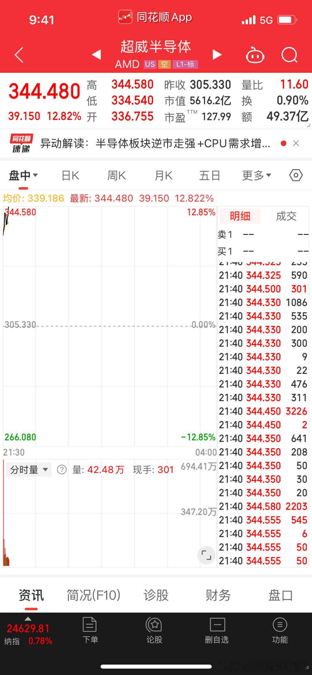看还能继续往上干不，cpu基本面确实有变化