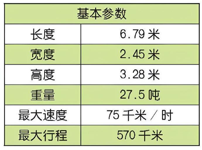 每天认识一件兵器阿根廷VCTP步兵战车VCTP步兵战车是德国蒂森·亨舍尔公司于