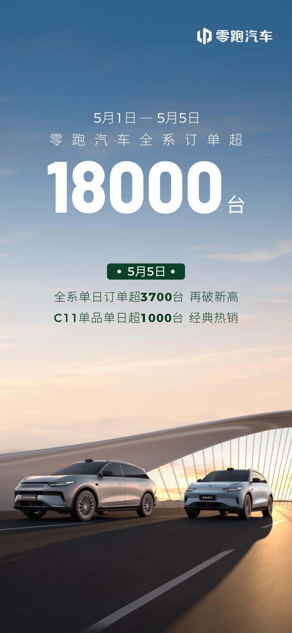 四月当销冠，所以五一假期大家都买零跑去了?在4月份的销量榜单当中，零跑汽车