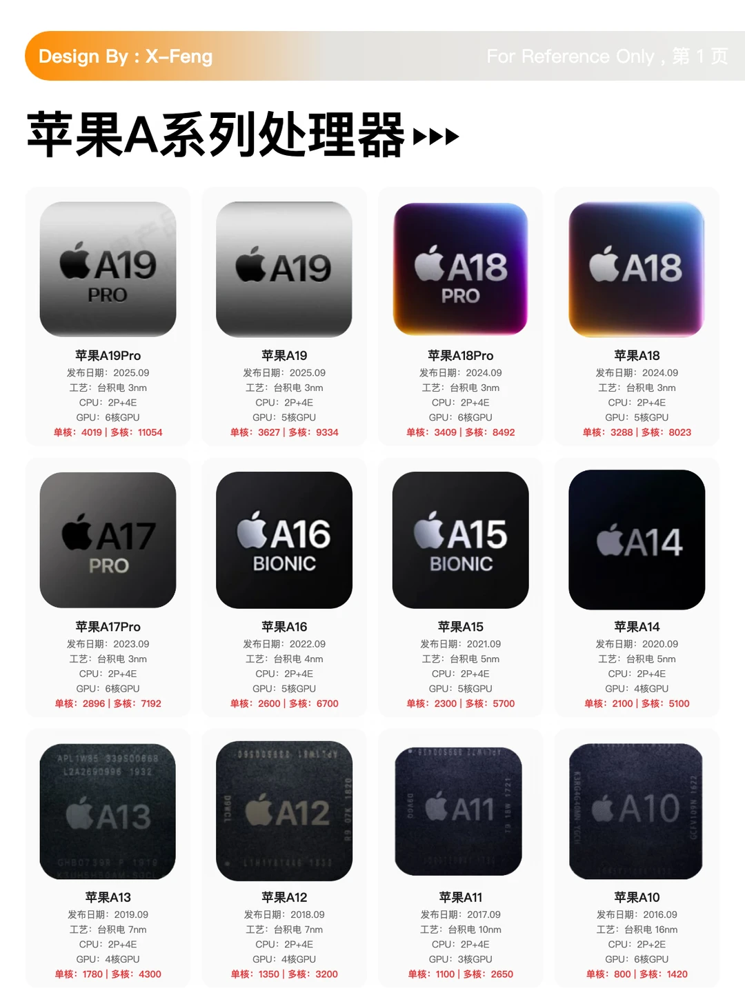 2026苹果A系列处理器全图鉴