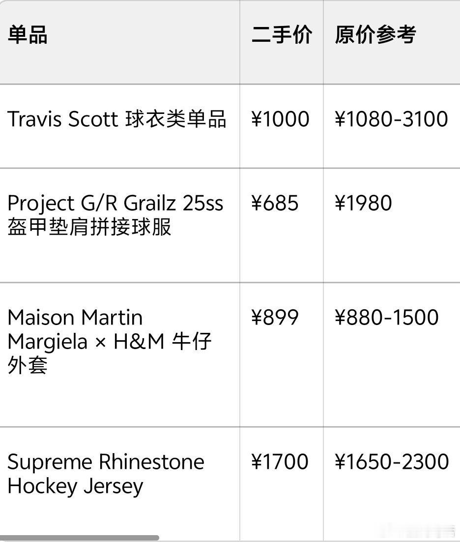 张峻豪在二手平台卖衣服我记得也有其他明星在咸鱼上卖东西和原价对比都算五折出售了感