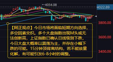 【12月22日A股盘前分析：市场多空因素交织今日大盘将面临短期方向选择】