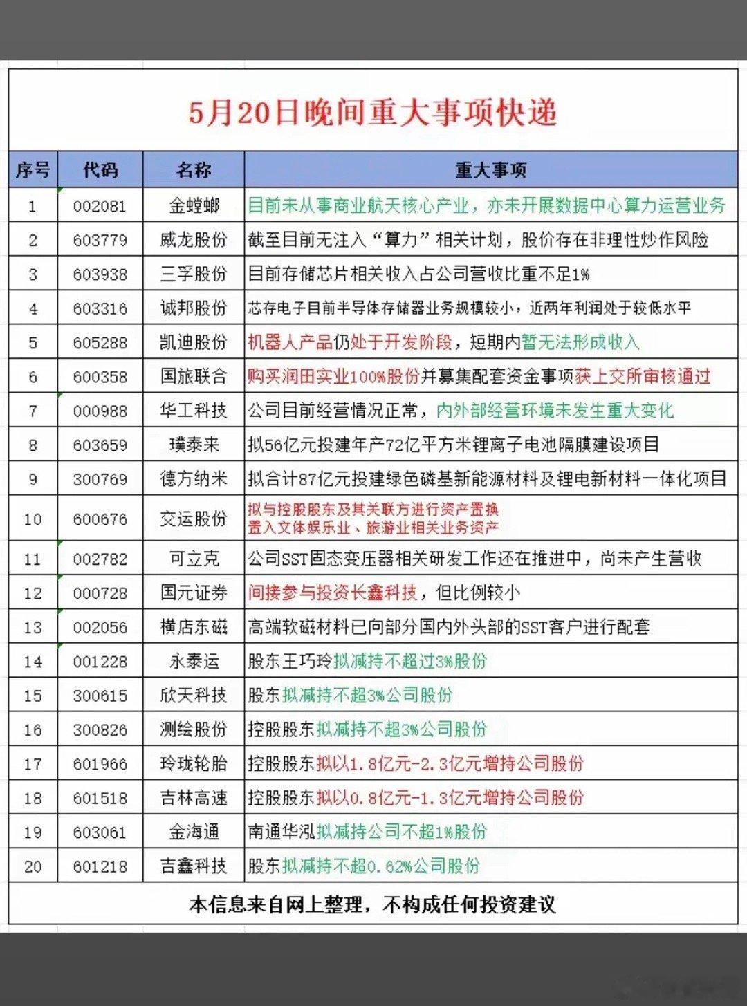 5.21周四上市公司公告精选汇总！20家公司公告！8家公司发布利空消息！主
