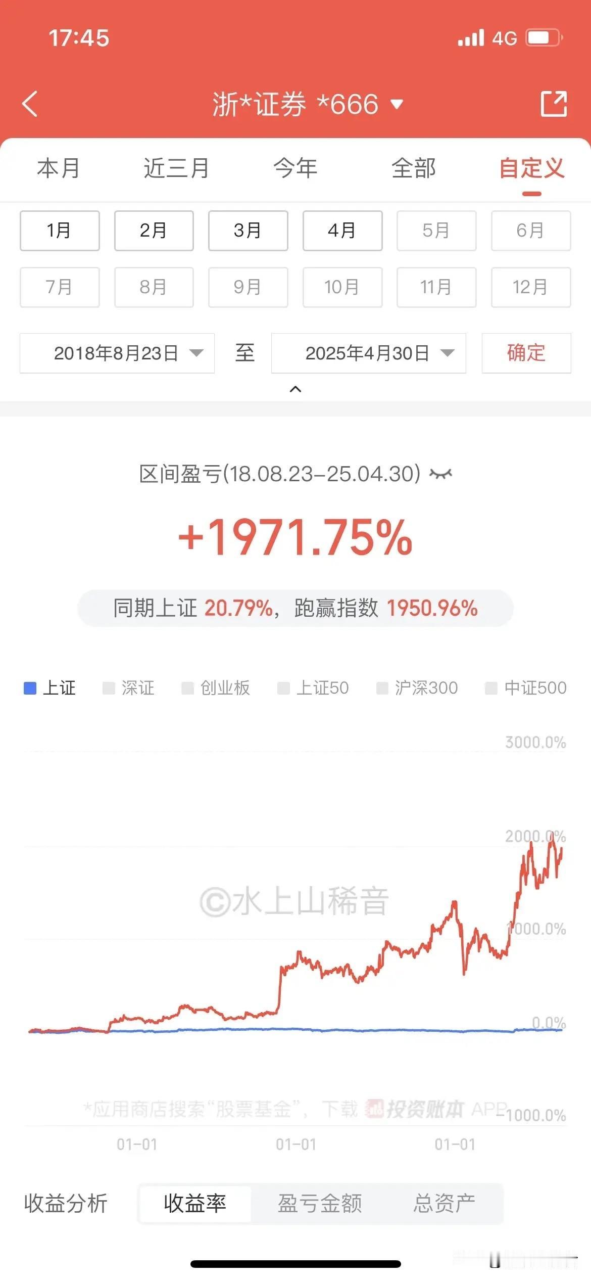 改变不了老板，就自己当老板，最容易也最不容易当的老板就是股民。没听错，股民就是货