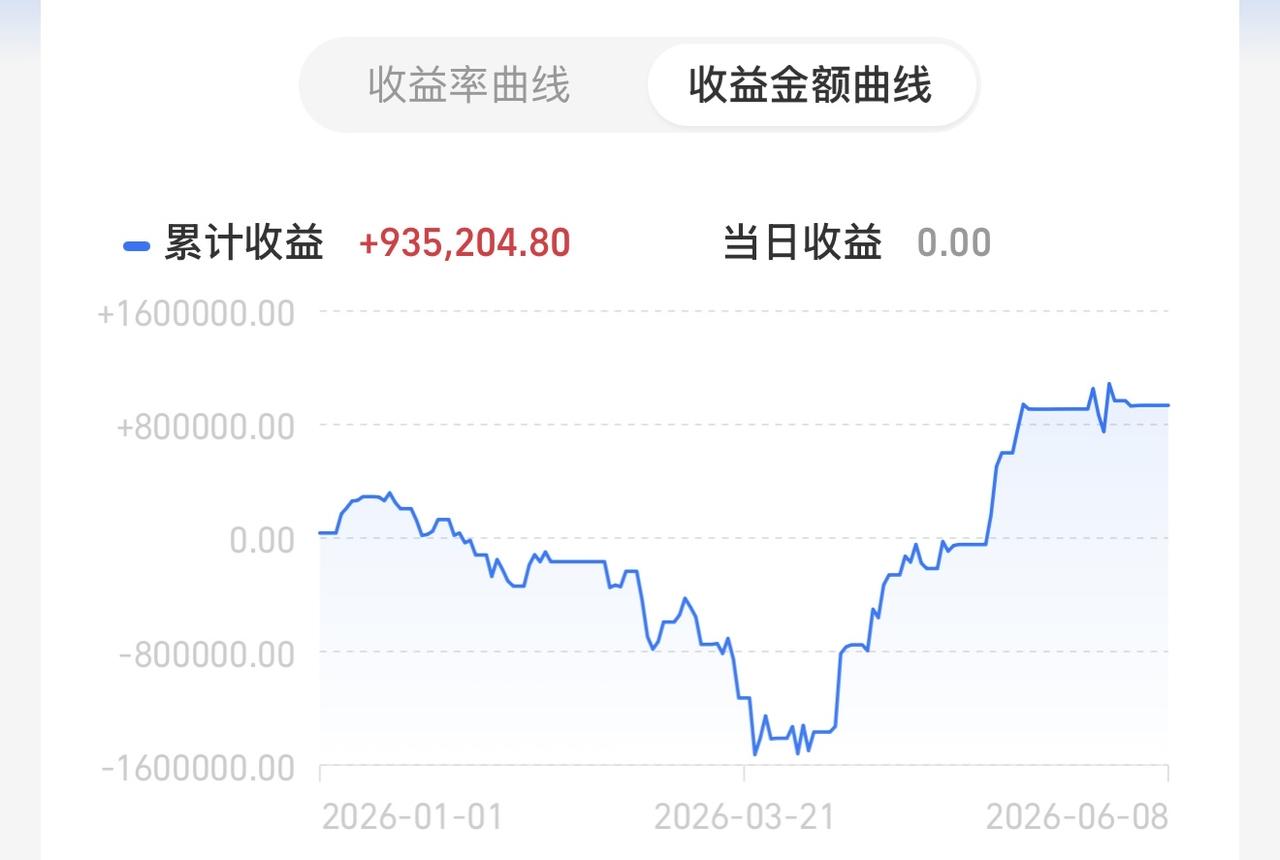 能够轻易抄到底的位置，就不是底！上午第一小时的低开高走中，我发现有大资金快速砸盘