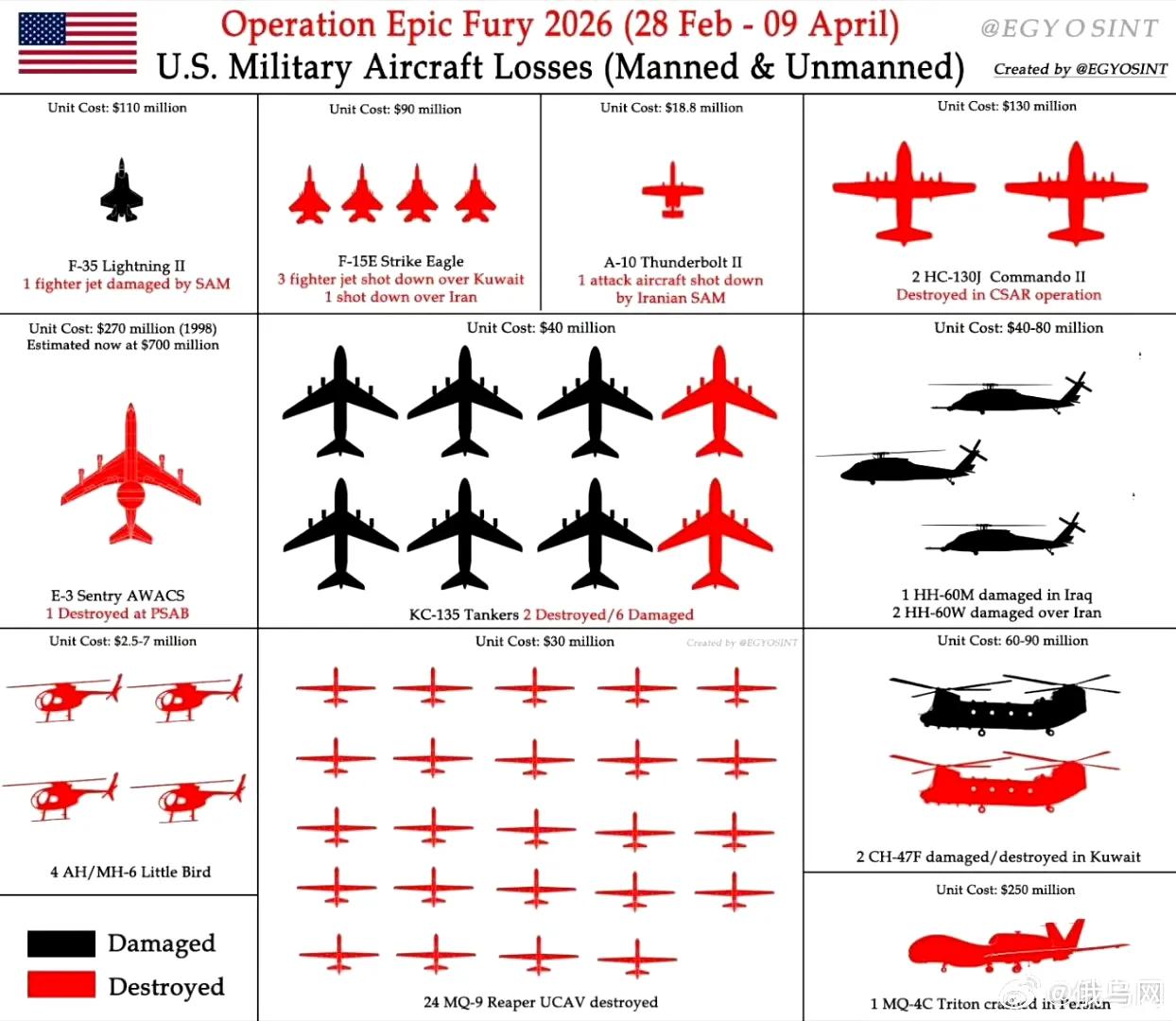 埃及人更新了美国空军、海军、海军陆战队和陆军航空兵在与伊朗战争中的航空装备损失清