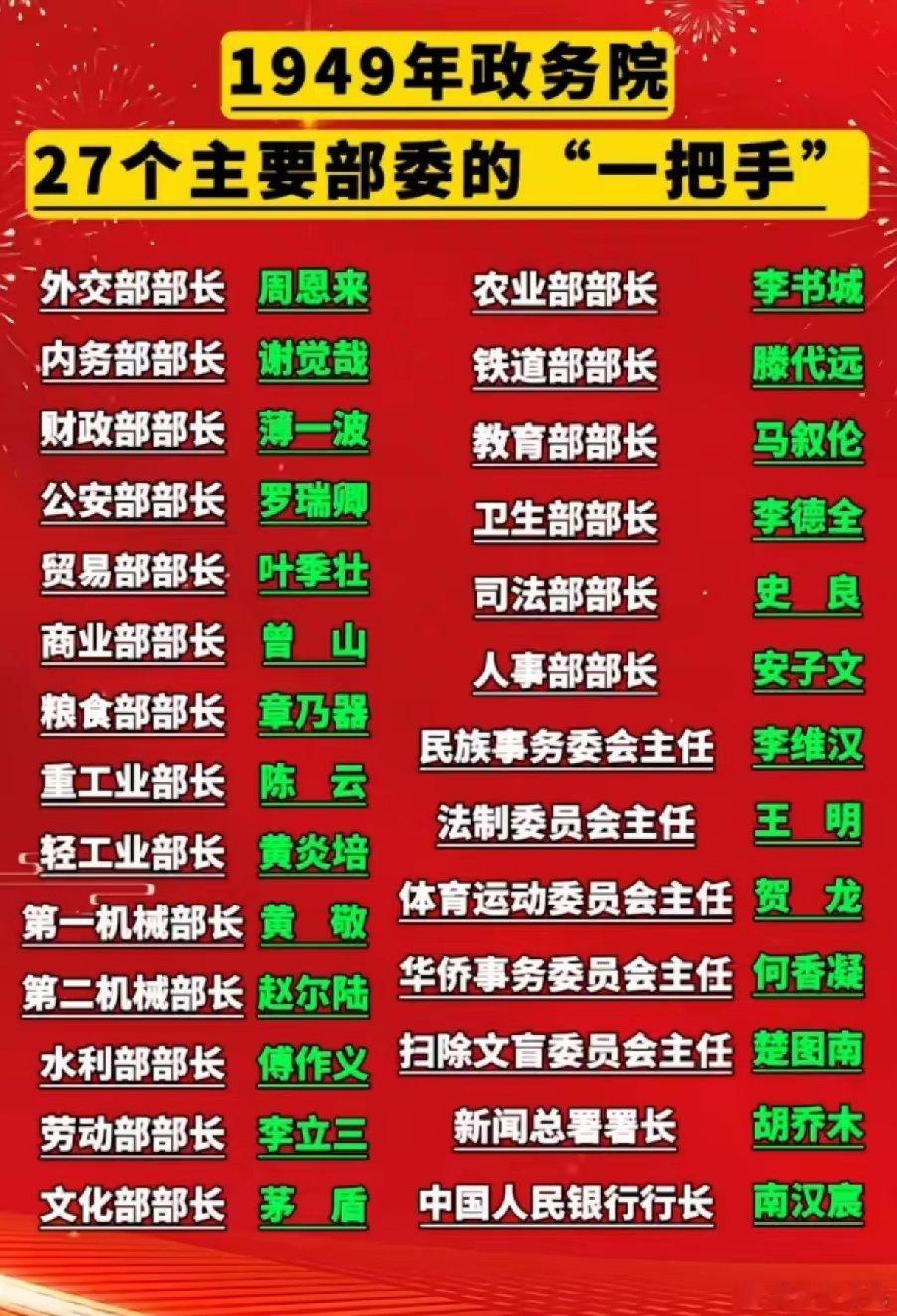 新中国成立时，政务院27个部委领导外交部部长，周恩来。内务部部长，谢觉哉财政部部