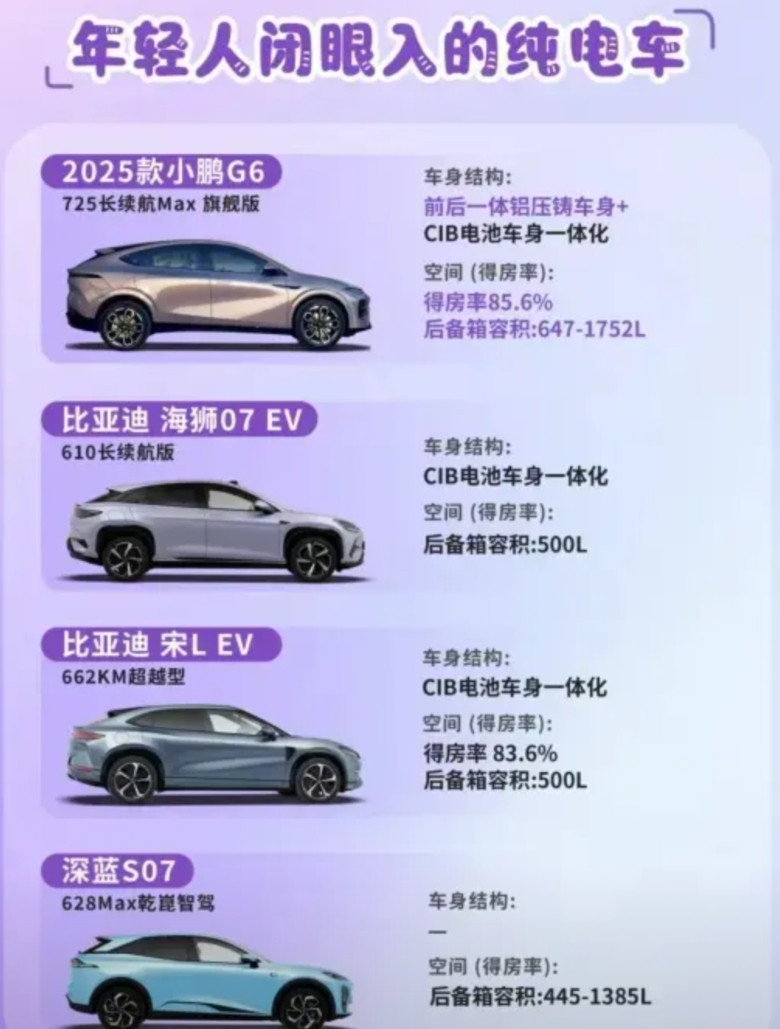 能闭眼买的纯电车不用纠结了，这几款电动汽车闭眼直接入正在准备换电动汽车的小伙