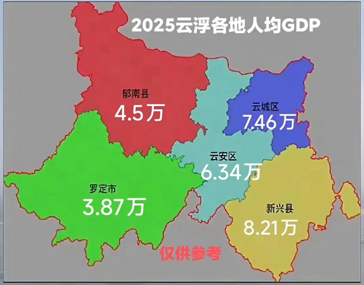 2025年云浮市人均GDP排名，新兴县最高8.21万元，比珠三角地区的一些县市还