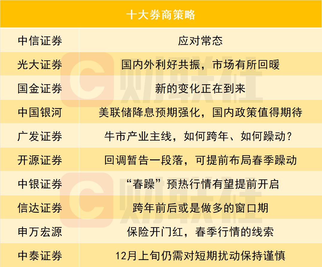 十大券商又在集体看好市场了，步调非常的统一。在股市里有这样一个规律，当所有人都看
