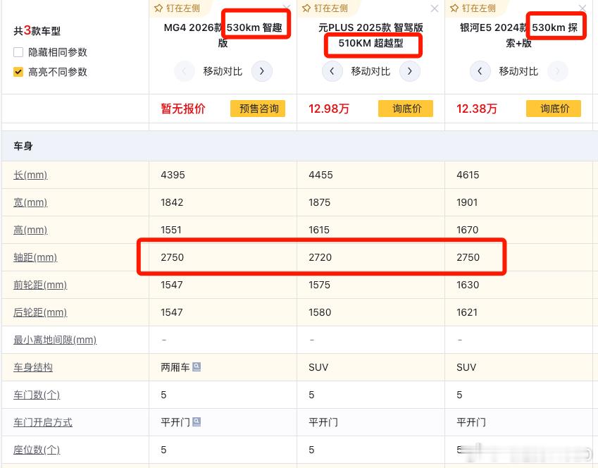 今天还看到有博主在拿MG4跟比亚迪海鸥比我觉得方向完全错了，全新MG4的对手是吉