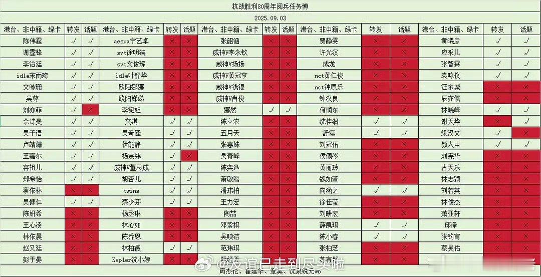 我一直觉得湾湾艺人不要扭捏，比如彭于晏，他早些年在内娱活跃的时候，其实这种爱国转