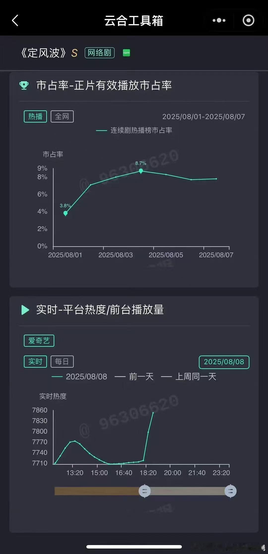 爱奇艺发疯了？？​​​
